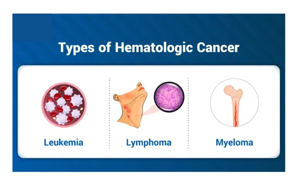 Best Hematology Hospital in Chennai